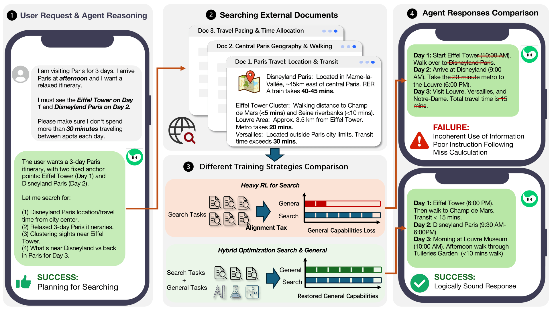 Cross-Domain Hybrid OPD for Generalizable Search Agents thumbnail