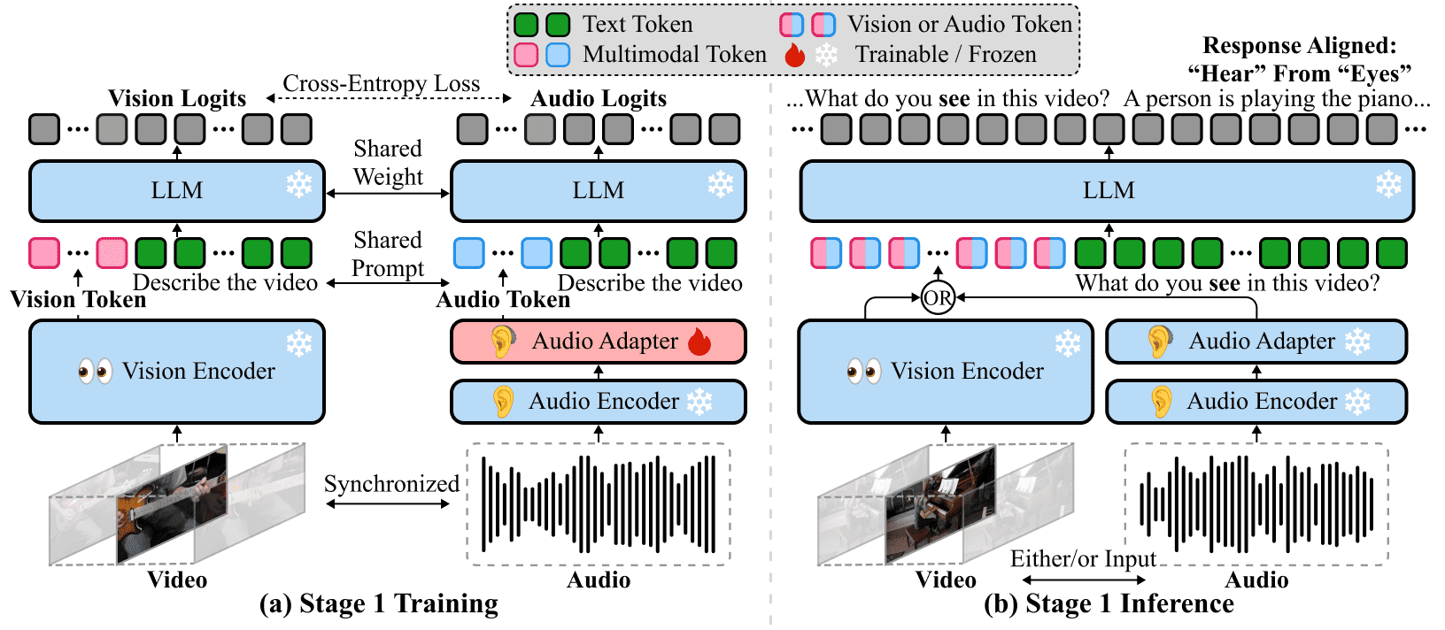 Learning to Hear by Seeing: It's Time for Vision Language Models to Understand Artistic Emotion from Sight and Sound thumbnail