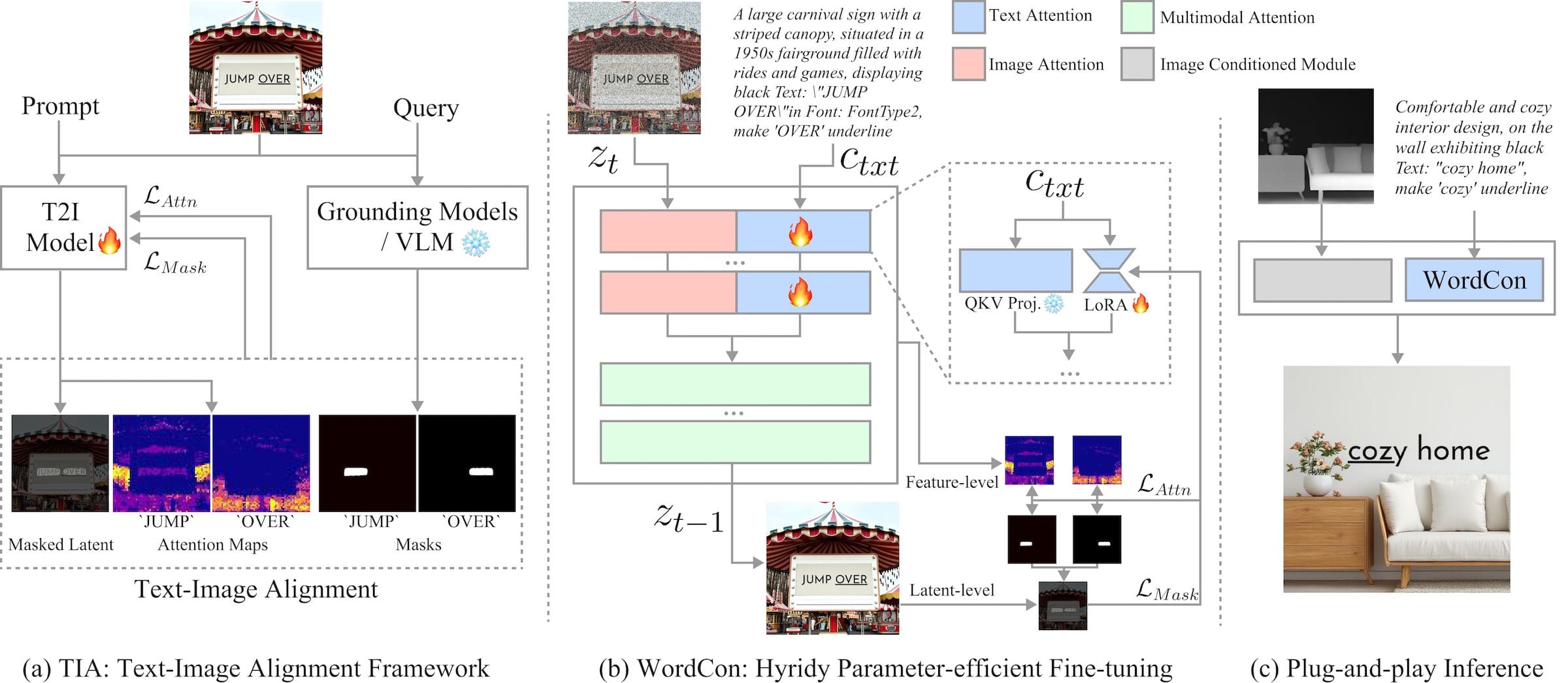 WordCon: Word-level Typography Control in Scene Text Rendering thumbnail